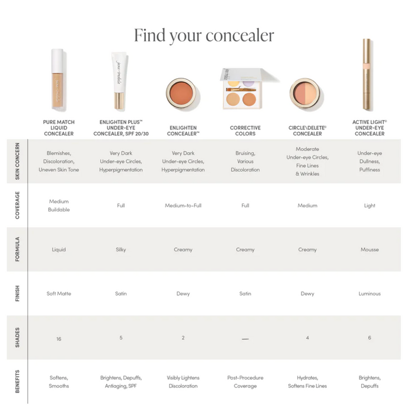 Jane Iredale Circle/Delete Concealer