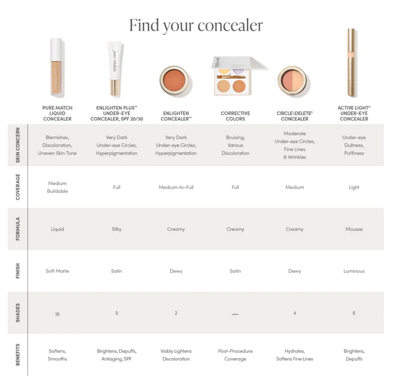 Jane Iredale Corrective Colors